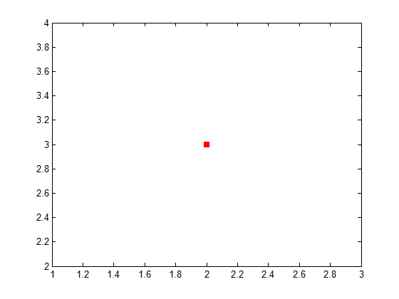 (matlab) آموزش متلب