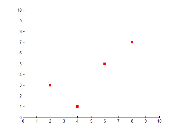 (matlab) آموزش متلب