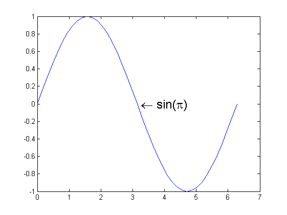 (matlab) آموزش متلب