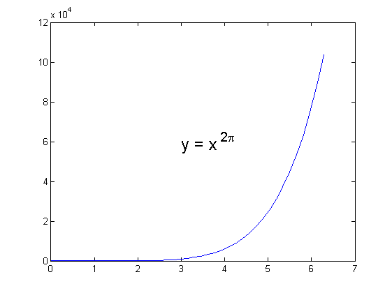 (matlab) آموزش متلب