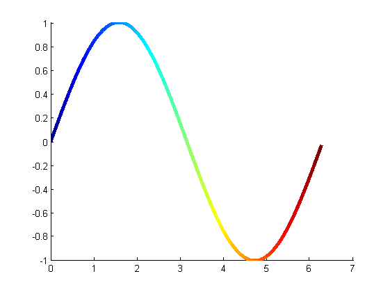 (matlab) آموزش متلب