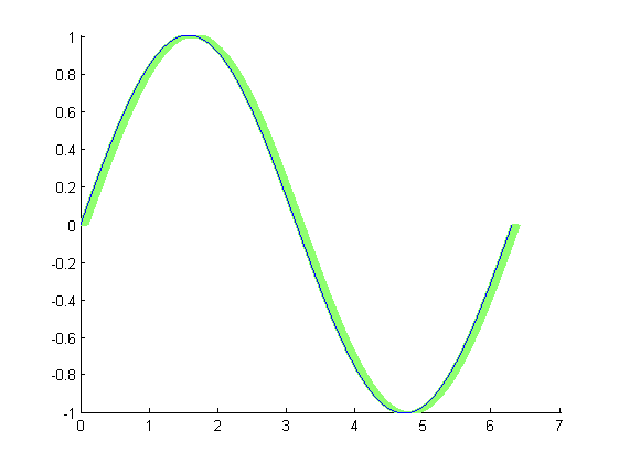 (matlab) آموزش متلب