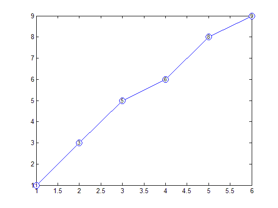 (matlab) آموزش متلب