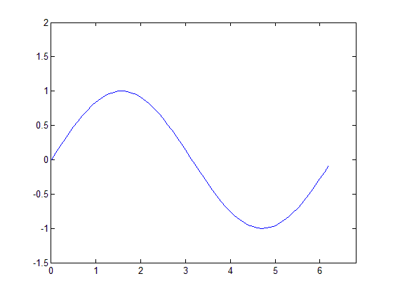 (matlab) آموزش متلب