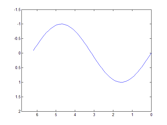 (matlab) آموزش متلب