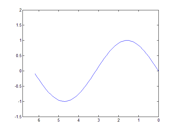 (matlab) آموزش متلب