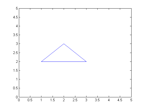 (matlab) آموزش متلب