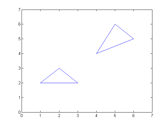 (matlab) آموزش متلب