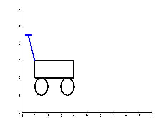 (matlab) آموزش متلب