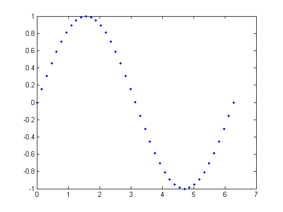 (matlab) آموزش متلب