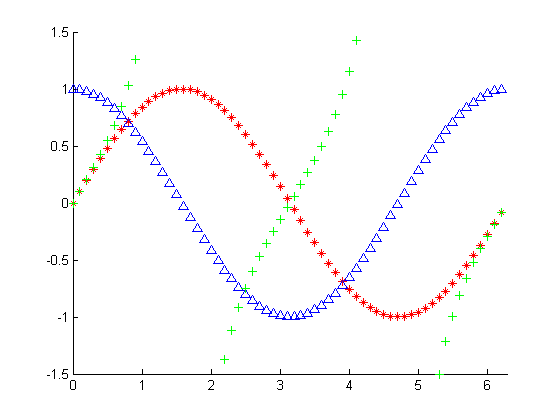 (matlab) آموزش متلب