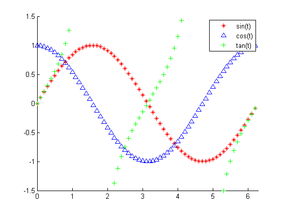 (matlab) آموزش متلب