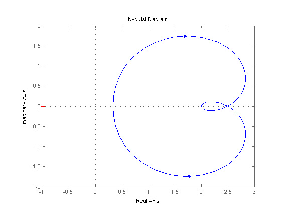 (matlab) آموزش متلب