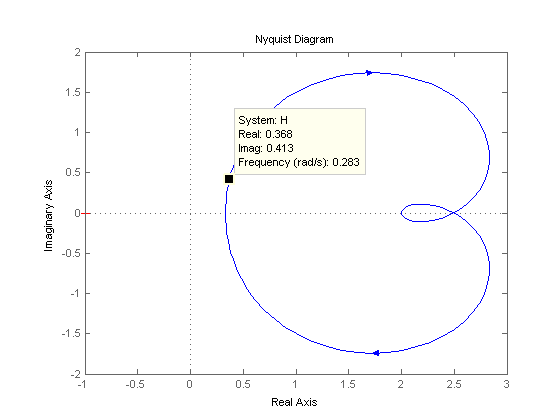 (matlab) آموزش متلب