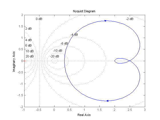 (matlab) آموزش متلب