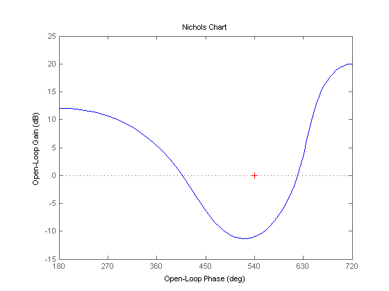 (matlab) آموزش متلب