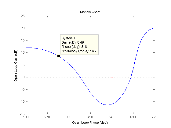 (matlab) آموزش متلب