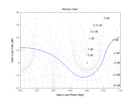 (matlab) آموزش متلب