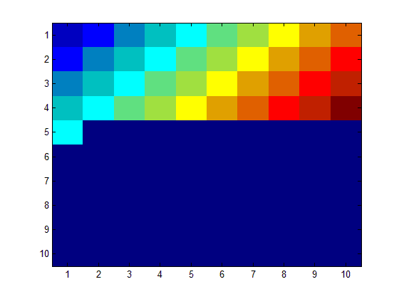 (matlab) آموزش متلب (matlab) آموزش متلب