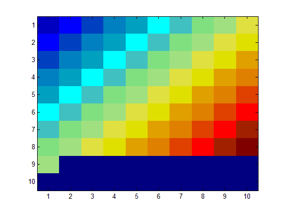 (matlab) آموزش متلب (matlab) آموزش متلب