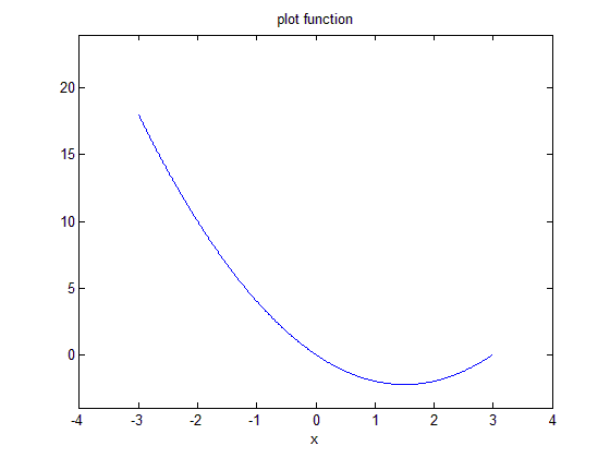 (matlab) آموزش متلب