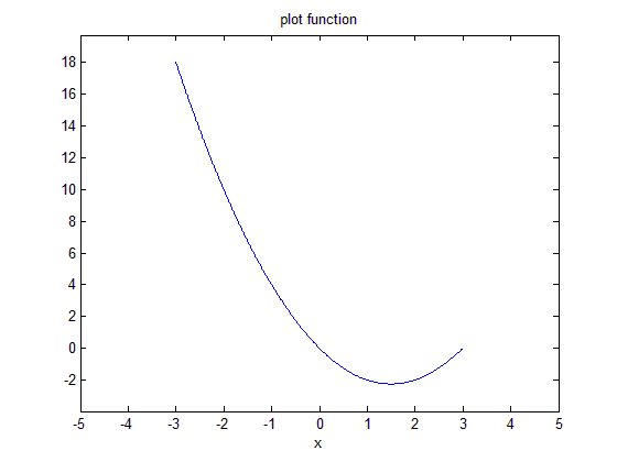 (matlab) آموزش متلب