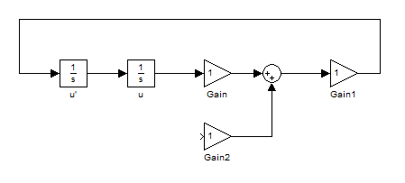 (matlab) آموزش سیمولینک در متلب