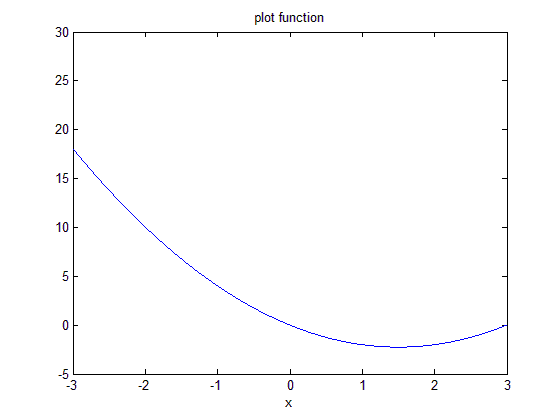 (matlab) آموزش متلب