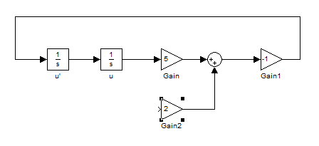 (matlab) آموزش سیمولینک در متلب