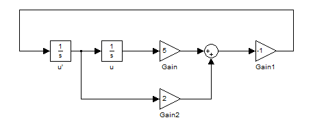 (matlab) آموزش سیمولینک در متلب
