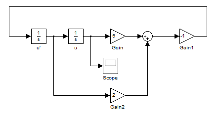 (matlab) آموزش سیمولینک در متلب