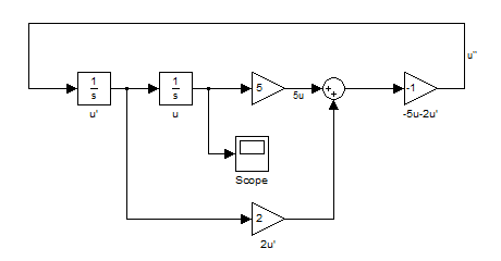 (matlab) آموزش سیمولینک در متلب