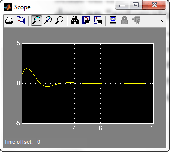 (matlab) آموزش سیمولینک در متلب