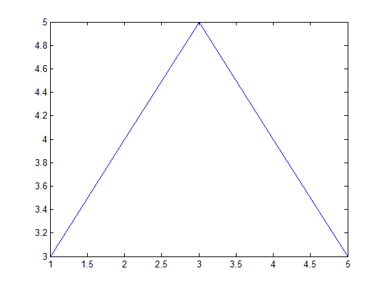 (matlab) آموزش متلب