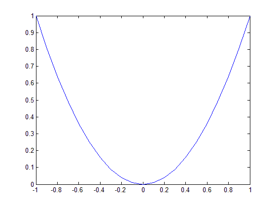 (matlab) آموزش متلب