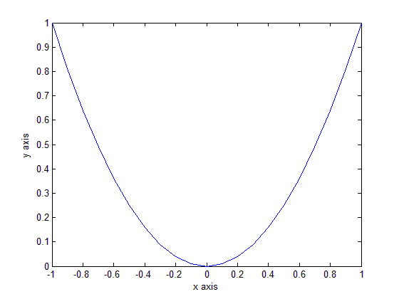 (matlab) آموزش متلب