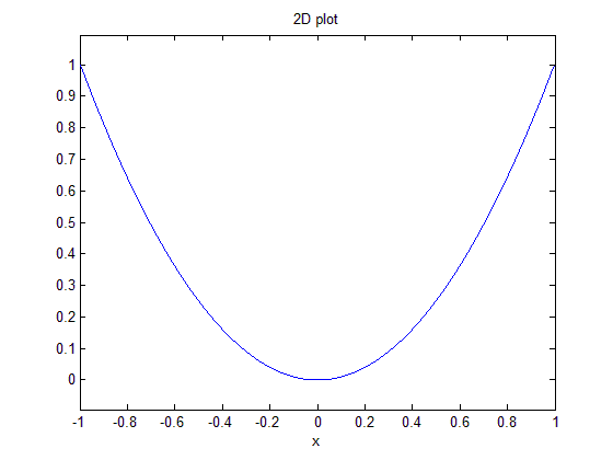 (matlab) آموزش متلب