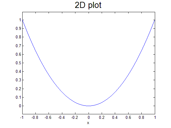 (matlab) آموزش متلب