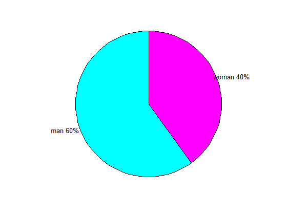 (matlab) آموزش متلب