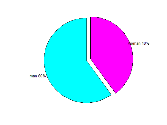 (matlab) آموزش متلب