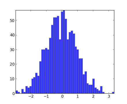 (matlab) آموزش متلب