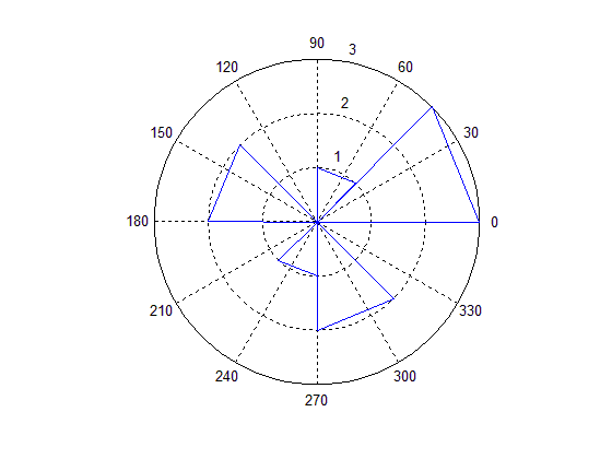 (matlab) آموزش متلب