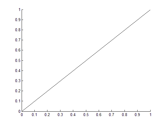 (matlab) آموزش متلب