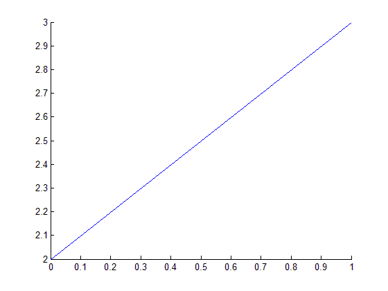 (matlab) آموزش متلب