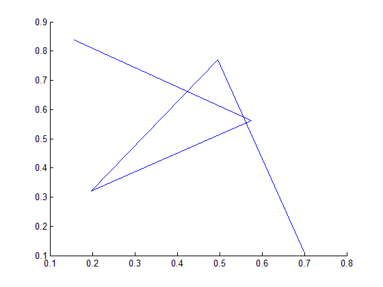 (matlab) آموزش متلب