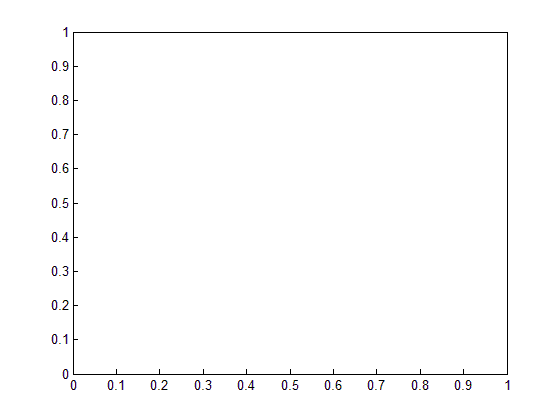 (matlab) آموزش متلب