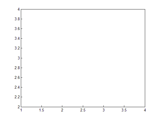 (matlab) آموزش متلب